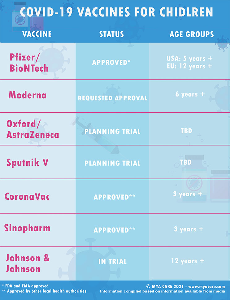 Status of COVID-19 vaccines for children