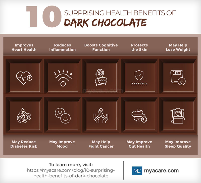 10 Health benefits of Dark Chocolate - heart health,inflammation,cognition, skin,weight loss,diabetes,mood,cancer,gut,sleep