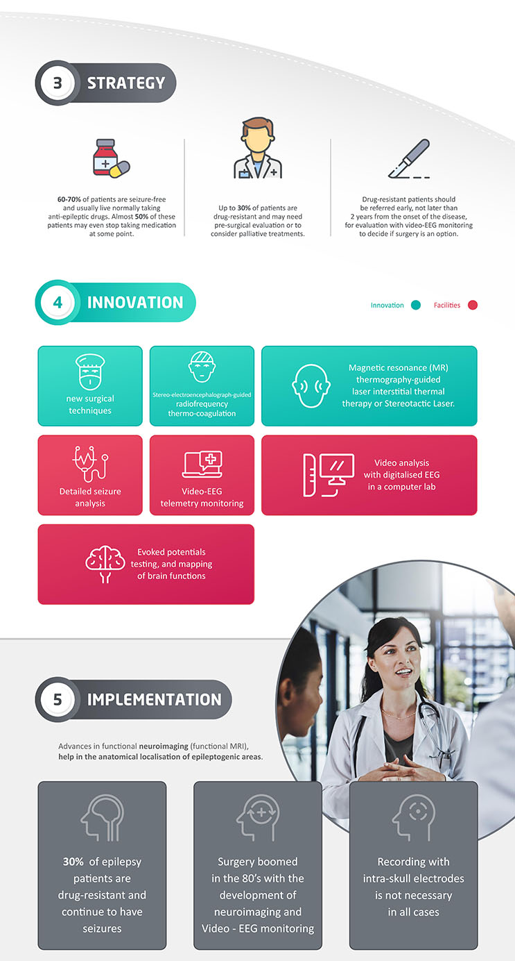 Strategy, Innovation and Implementation of the Epilepsy Surgery Unit